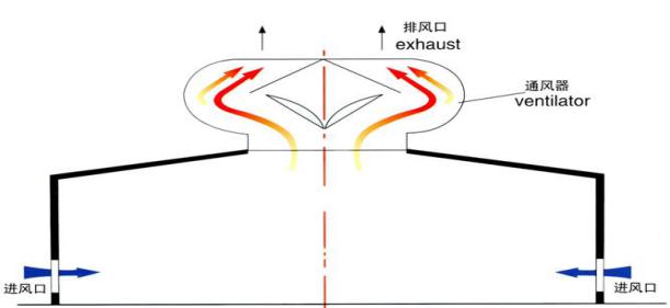 湖南凱新風機環保設備有限公司,列熱風機組,高壓離心風機,屋頂風機,不銹鋼除濕風機,離心風機,RFGZ-組合臥式熱風機組,HTF-Z系統高溫消防排煙風機