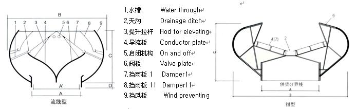 湖南凱新風機環保設備有限公司,列熱風機組,高壓離心風機,屋頂風機,不銹鋼除濕風機,離心風機,RFGZ-組合臥式熱風機組,HTF-Z系統高溫消防排煙風機