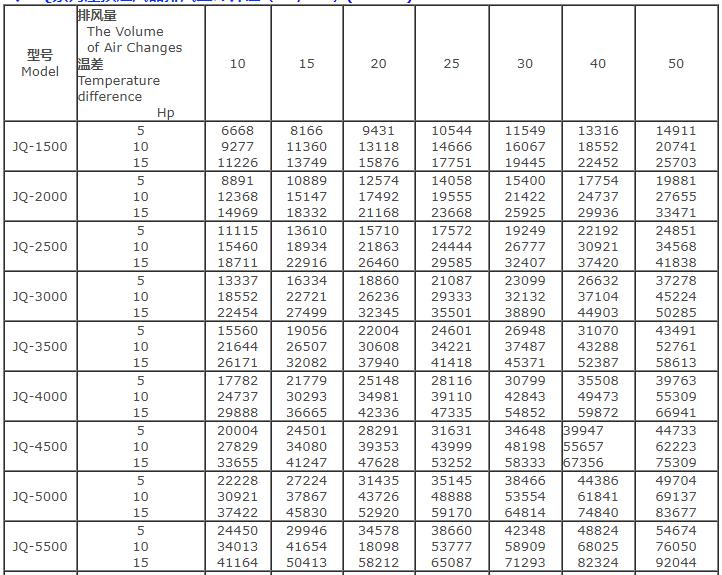 湖南凱新風機環保設備有限公司,列熱風機組,高壓離心風機,屋頂風機,不銹鋼除濕風機,離心風機,RFGZ-組合臥式熱風機組,HTF-Z系統高溫消防排煙風機