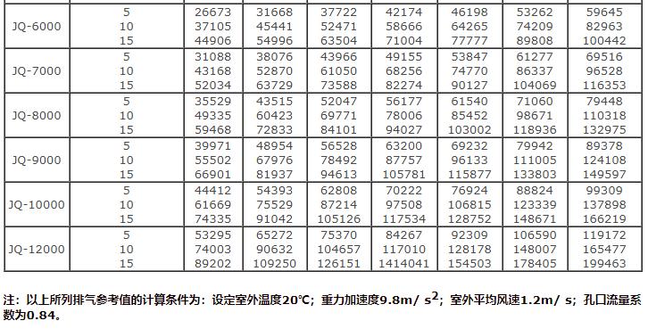 湖南凱新風機環保設備有限公司,列熱風機組,高壓離心風機,屋頂風機,不銹鋼除濕風機,離心風機,RFGZ-組合臥式熱風機組,HTF-Z系統高溫消防排煙風機