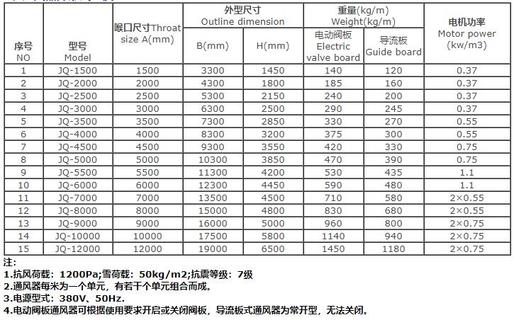 湖南凱新風機環保設備有限公司,列熱風機組,高壓離心風機,屋頂風機,不銹鋼除濕風機,離心風機,RFGZ-組合臥式熱風機組,HTF-Z系統高溫消防排煙風機