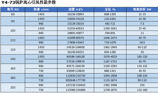 湖南凱新風機環保設備有限公司,列熱風機組,高壓離心風機,屋頂風機,不銹鋼除濕風機,離心風機,RFGZ-組合臥式熱風機組,HTF-Z系統高溫消防排煙風機