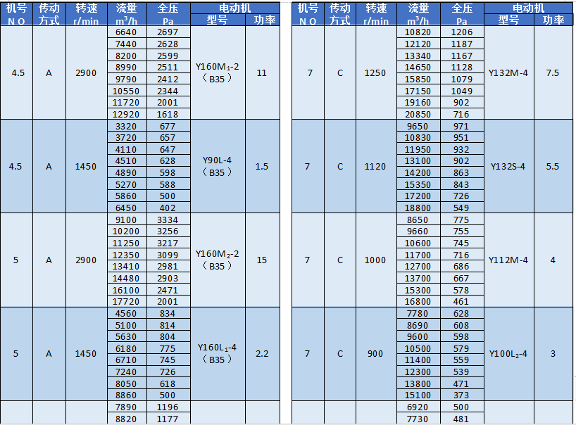 湖南凱新風機環保設備有限公司,列熱風機組,高壓離心風機,屋頂風機,不銹鋼除濕風機,離心風機,RFGZ-組合臥式熱風機組,HTF-Z系統高溫消防排煙風機