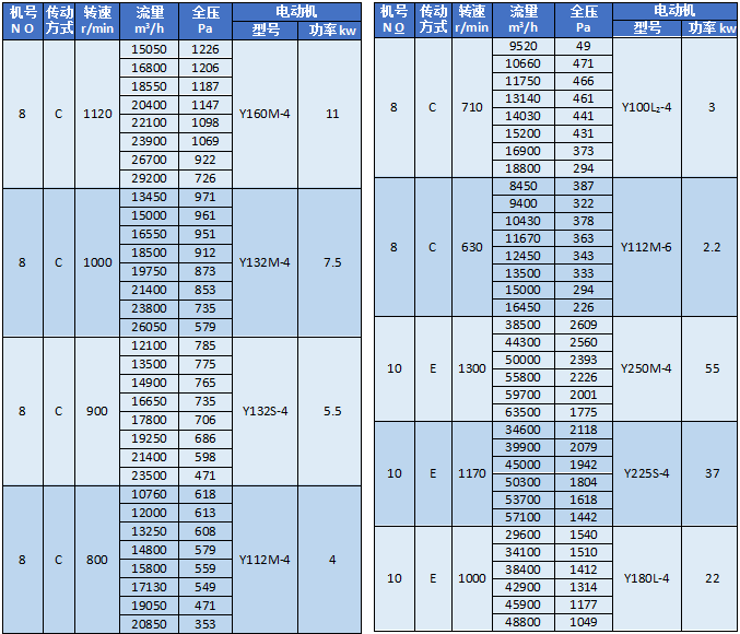 湖南凱新風機環保設備有限公司,列熱風機組,高壓離心風機,屋頂風機,不銹鋼除濕風機,離心風機,RFGZ-組合臥式熱風機組,HTF-Z系統高溫消防排煙風機