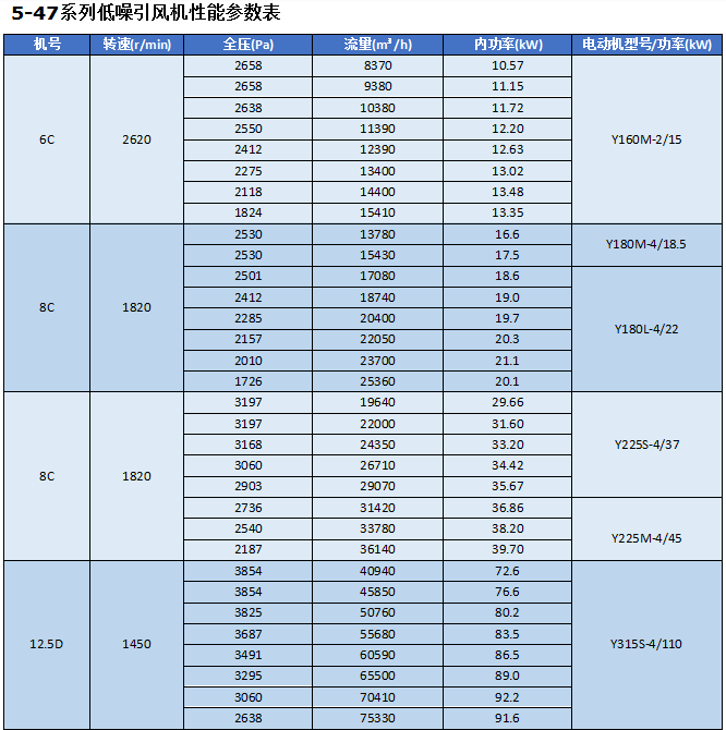 湖南凱新風機環保設備有限公司,列熱風機組,高壓離心風機,屋頂風機,不銹鋼除濕風機,離心風機,RFGZ-組合臥式熱風機組,HTF-Z系統高溫消防排煙風機