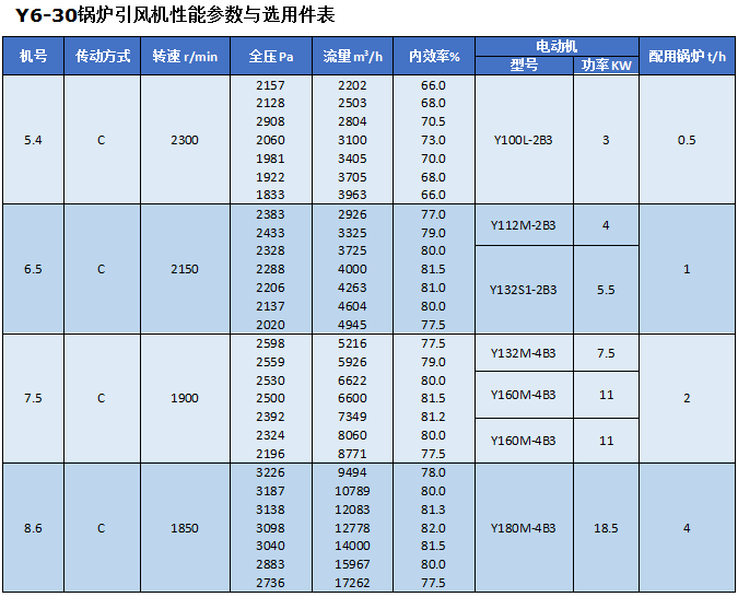 湖南凱新風(fēng)機(jī)環(huán)保設(shè)備有限公司,列熱風(fēng)機(jī)組,高壓離心風(fēng)機(jī),屋頂風(fēng)機(jī),不銹鋼除濕風(fēng)機(jī),離心風(fēng)機(jī),RFGZ-組合臥式熱風(fēng)機(jī)組,HTF-Z系統(tǒng)高溫消防排煙風(fēng)機(jī)