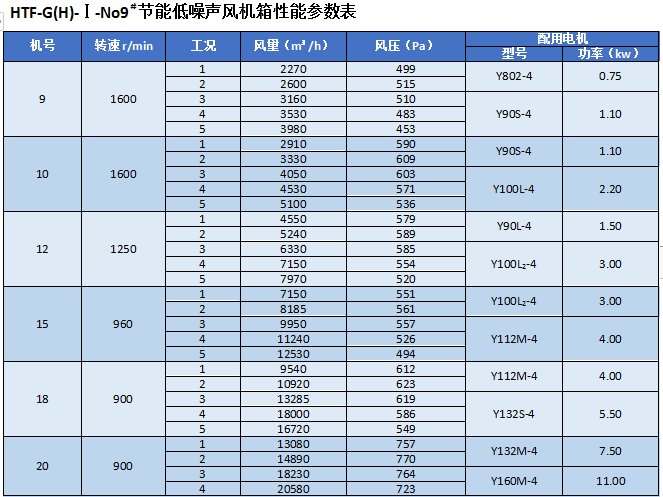 湖南凱新風(fēng)機(jī)環(huán)保設(shè)備有限公司,列熱風(fēng)機(jī)組,高壓離心風(fēng)機(jī),屋頂風(fēng)機(jī),不銹鋼除濕風(fēng)機(jī),離心風(fēng)機(jī),RFGZ-組合臥式熱風(fēng)機(jī)組,HTF-Z系統(tǒng)高溫消防排煙風(fēng)機(jī)