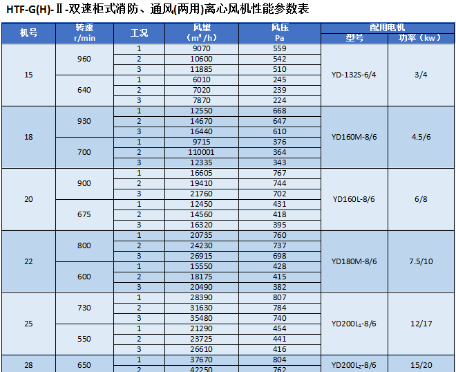 湖南凱新風(fēng)機(jī)環(huán)保設(shè)備有限公司,列熱風(fēng)機(jī)組,高壓離心風(fēng)機(jī),屋頂風(fēng)機(jī),不銹鋼除濕風(fēng)機(jī),離心風(fēng)機(jī),RFGZ-組合臥式熱風(fēng)機(jī)組,HTF-Z系統(tǒng)高溫消防排煙風(fēng)機(jī)